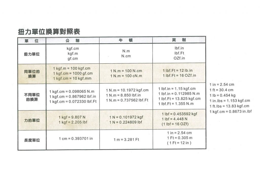 扭力單位換算對照表