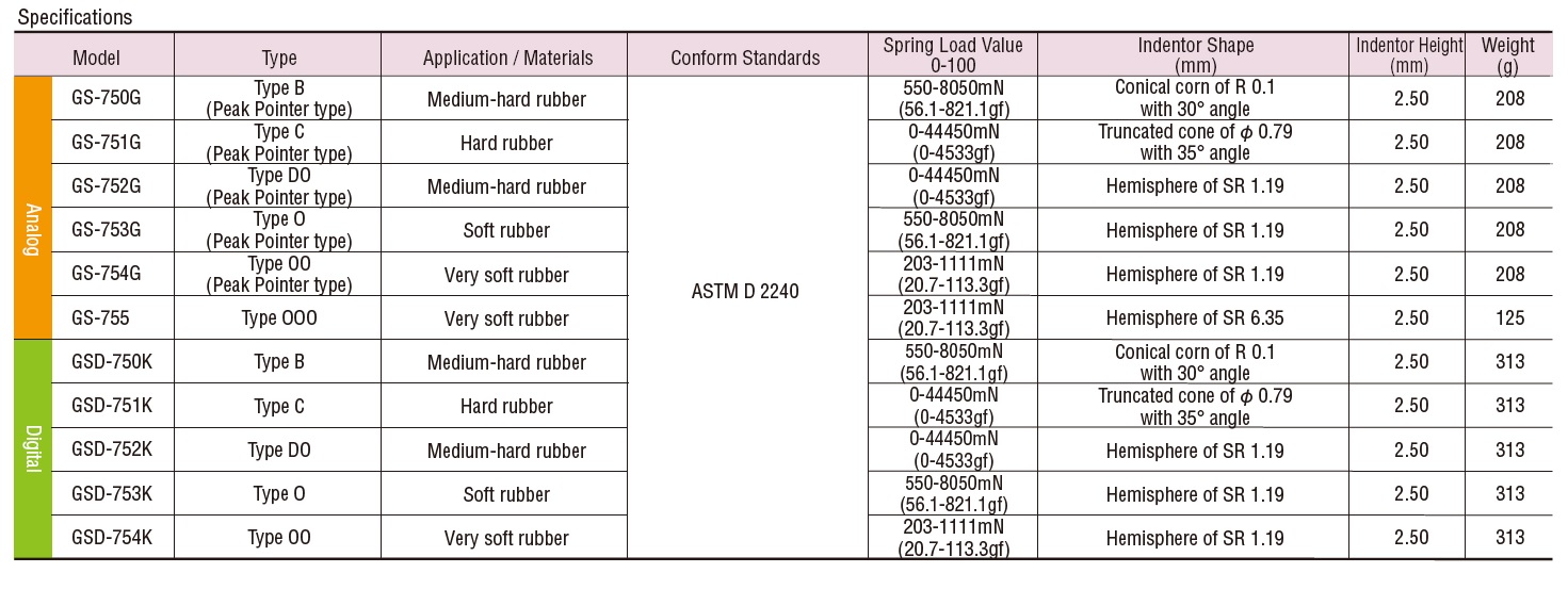 TECLOCK;電子橡膠硬度;Asker C type;D0 type;GSD-751K;GSD-754K