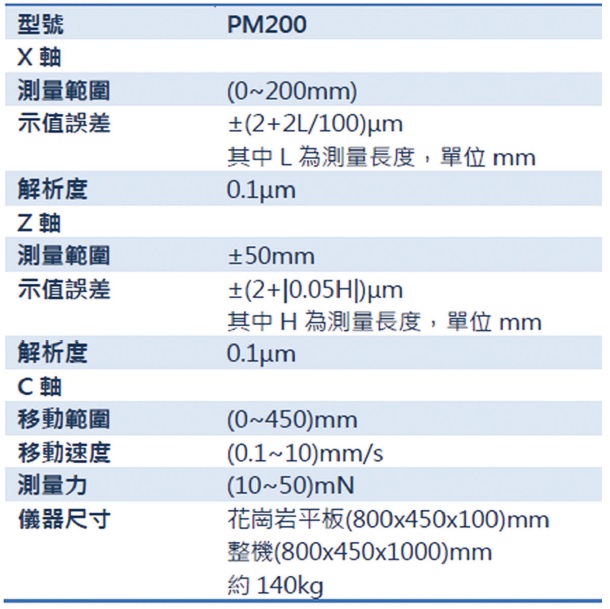 PM200輪廓儀；高解析高精度；精密量測形狀；自動檢測尺寸
